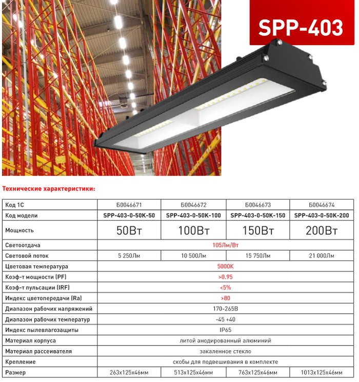 ЭРА SPP-403 - новый промышленный светильник